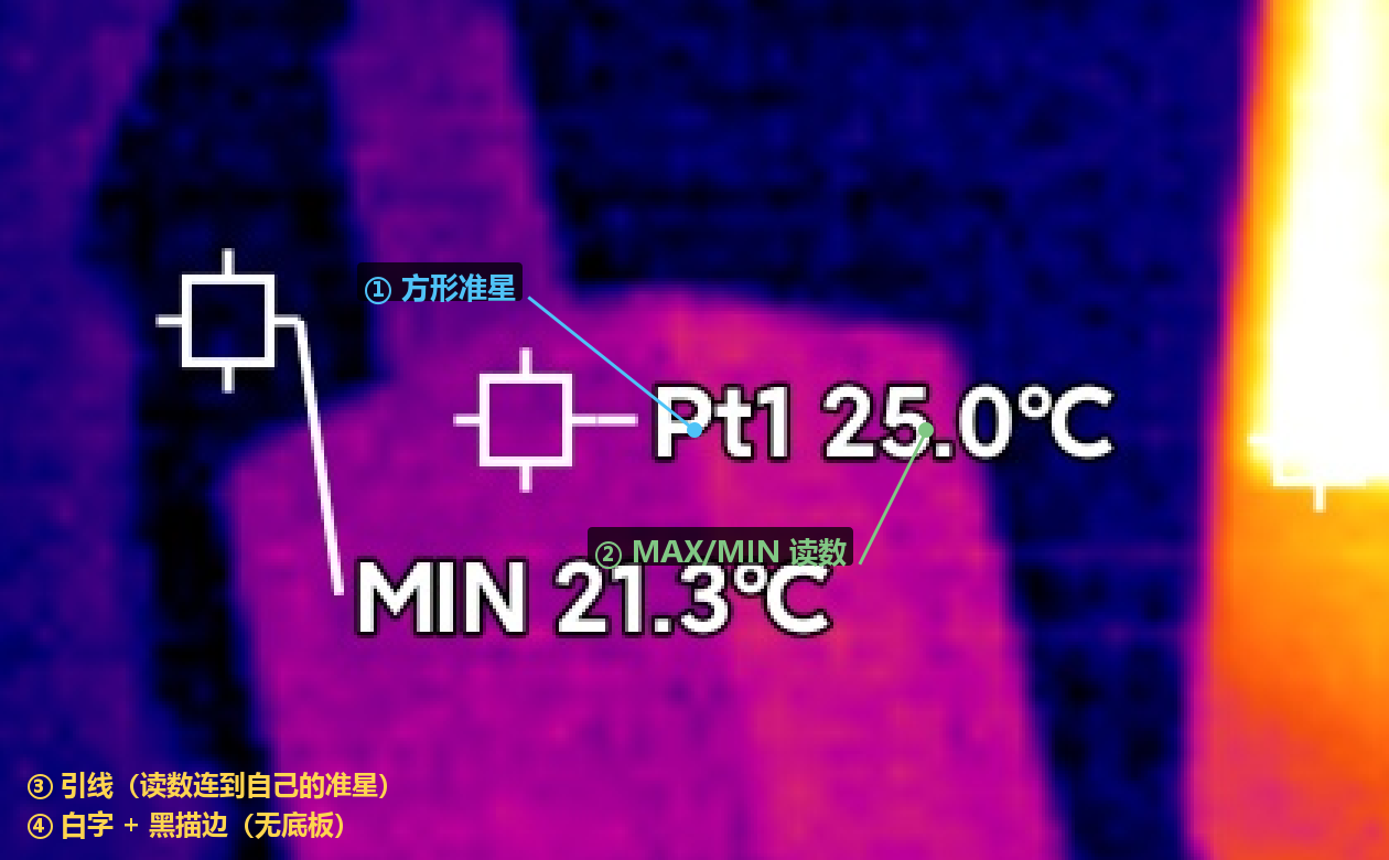 标记结构